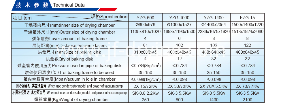 Vacuum Dryer Technical Data Vacuum Dryer Technical Data